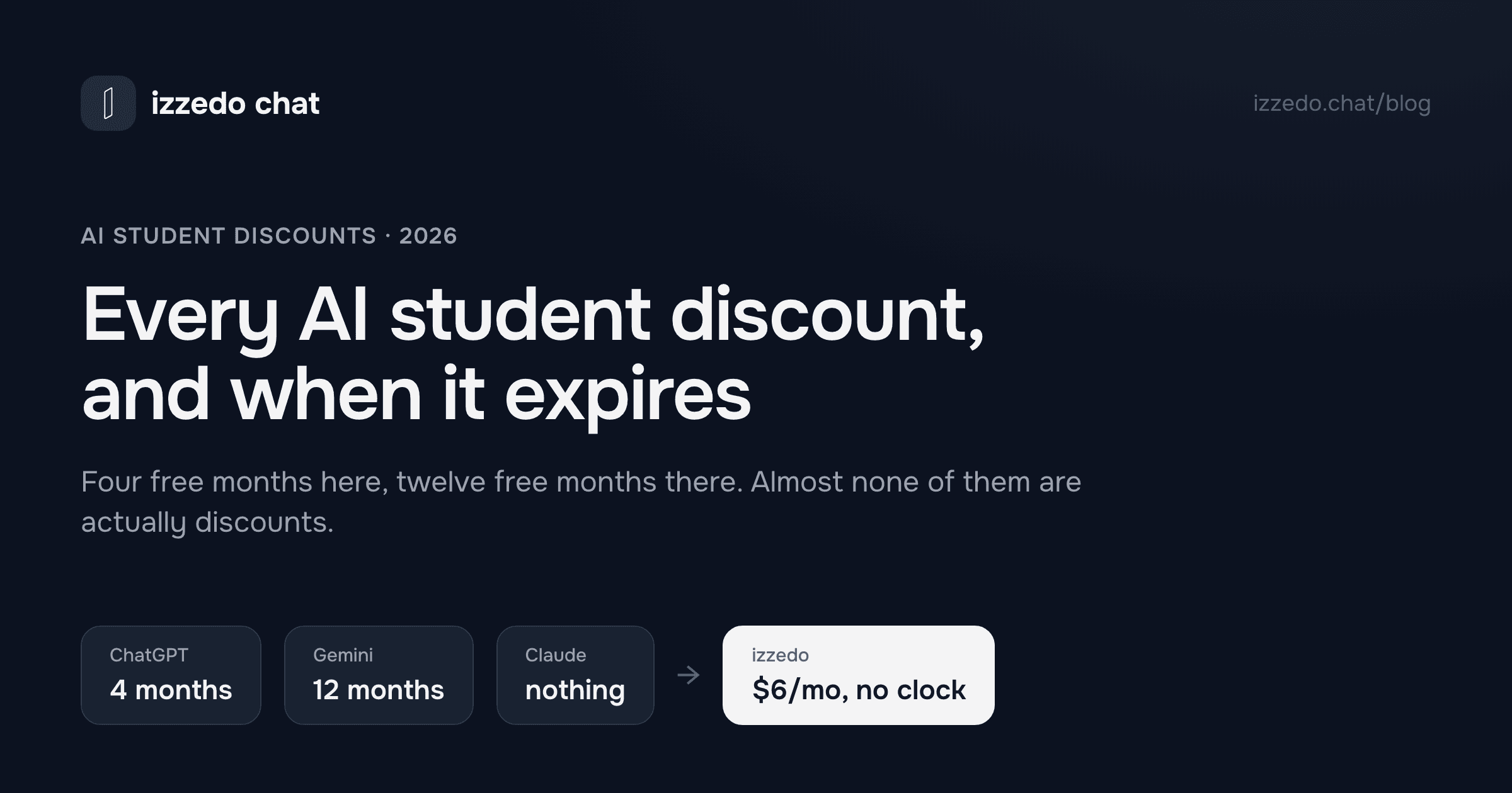 Every AI Student Discount in 2026, and What Happens When It Ends