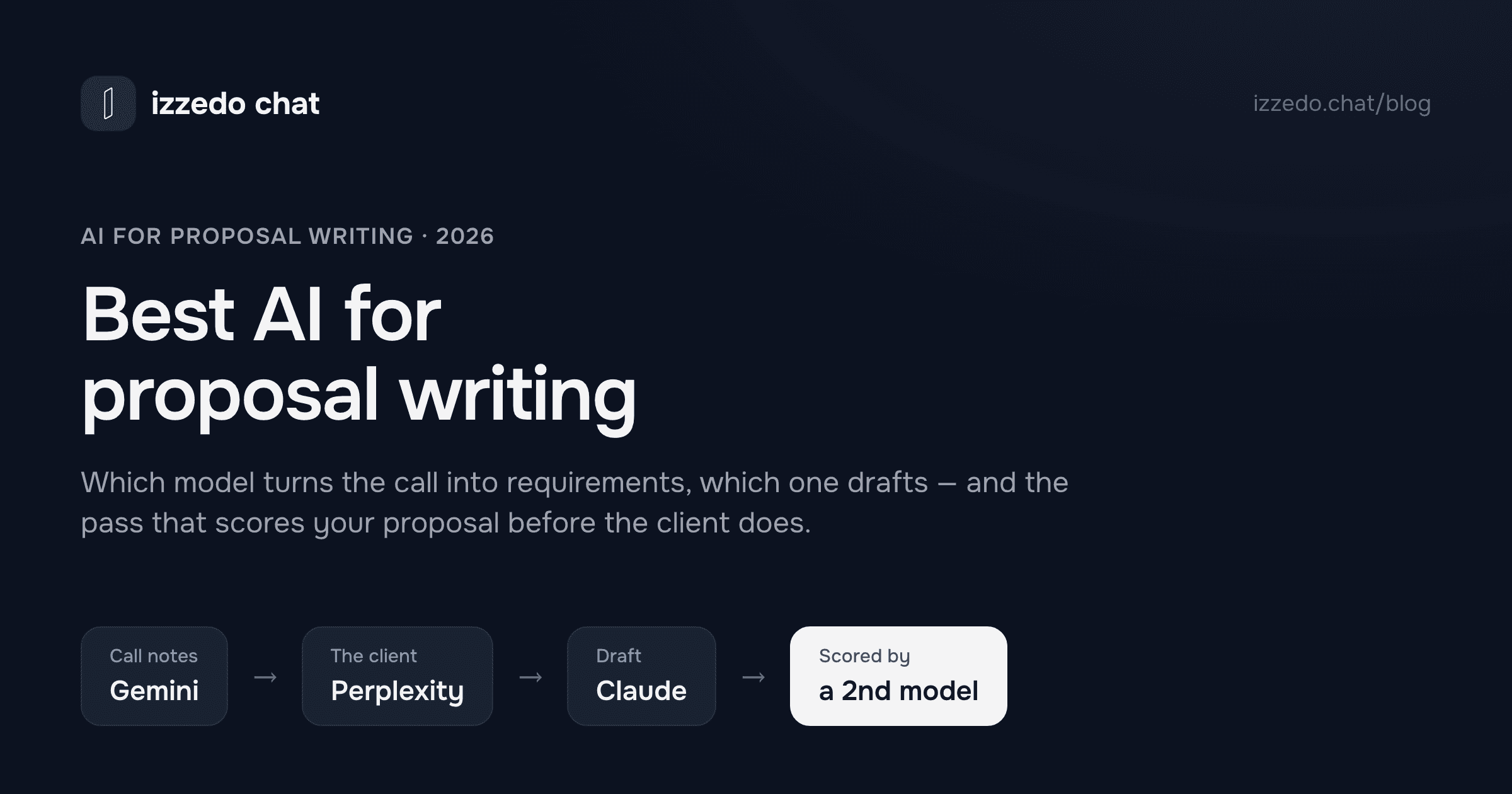 The Best AI for Proposal Writing in 2026 (Write to the Scorecard)