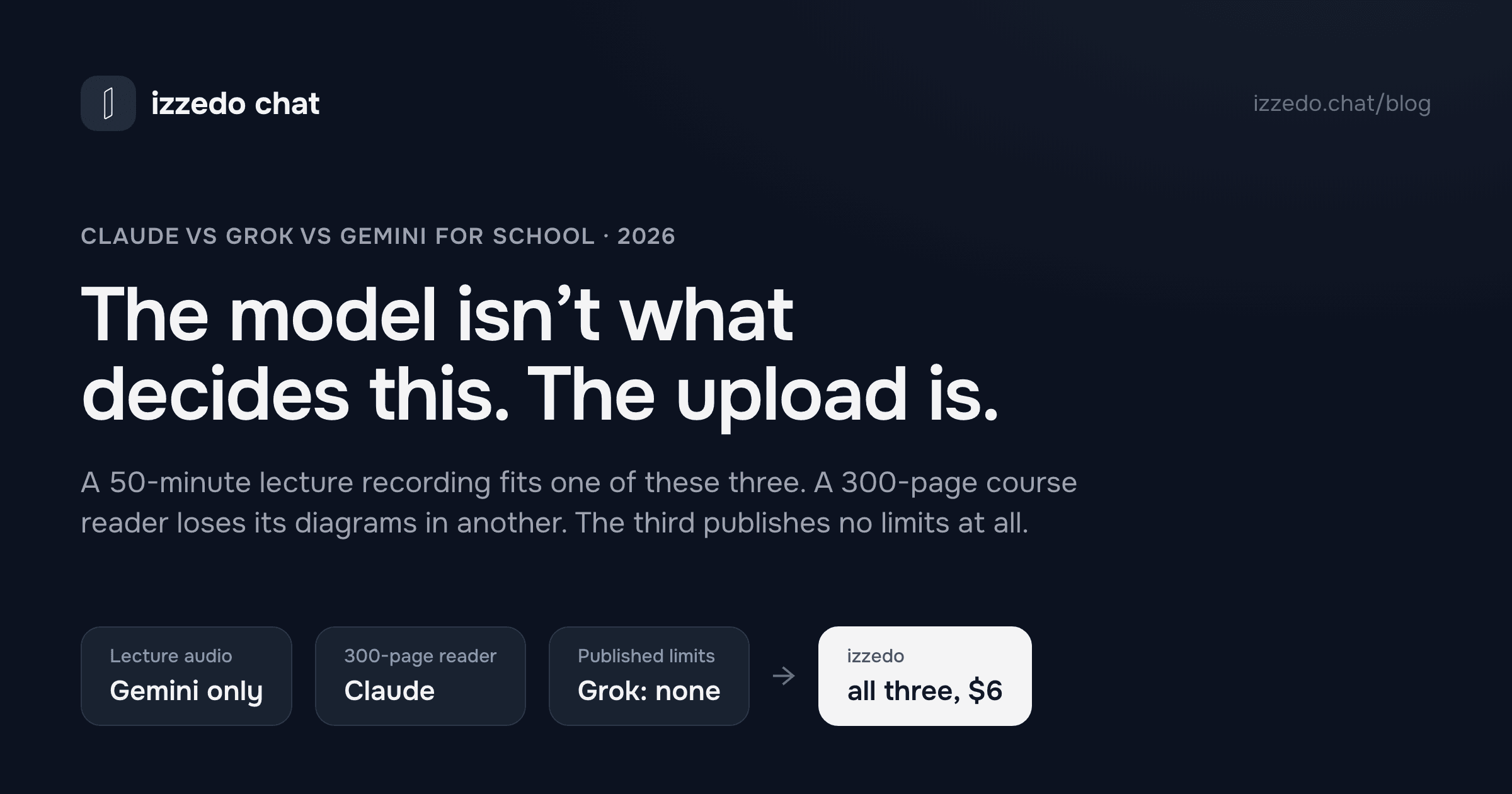Claude vs Grok vs Gemini for School: The Upload Decides It