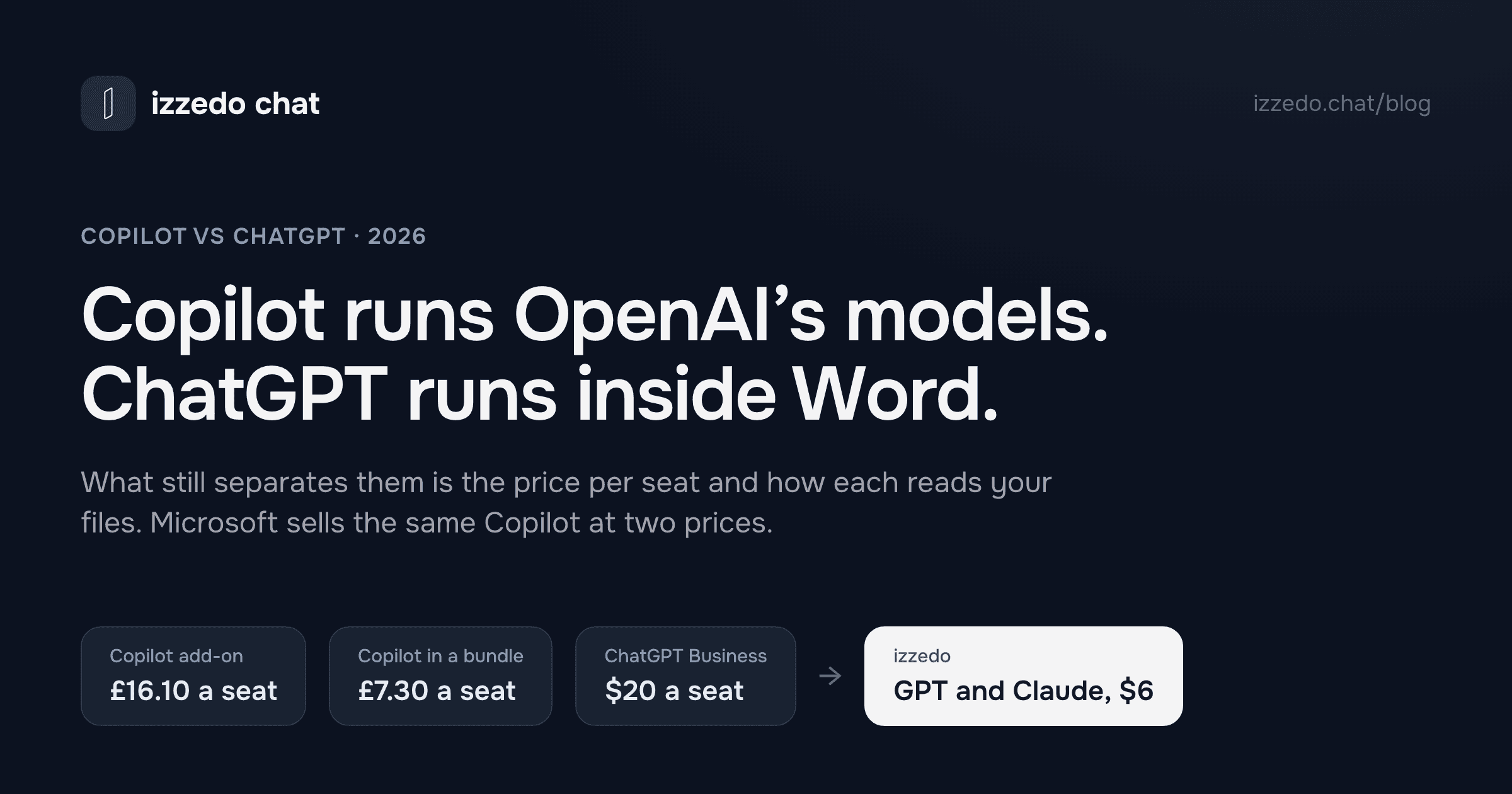 Copilot vs ChatGPT: Copilot Runs OpenAI's Models Now, and ChatGPT Runs Inside Word