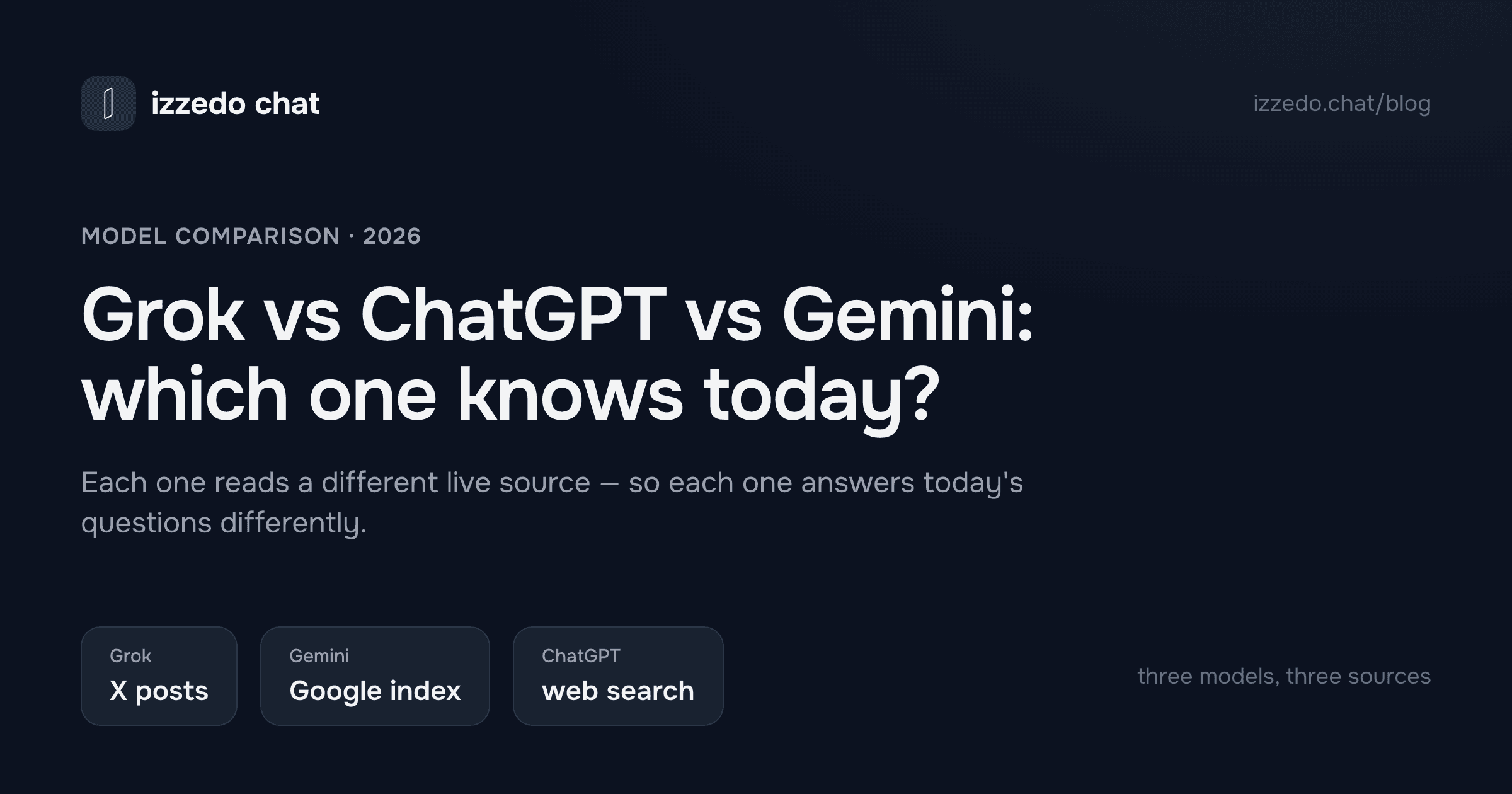 Grok vs ChatGPT vs Gemini in 2026: Three Models, Three Different Internets