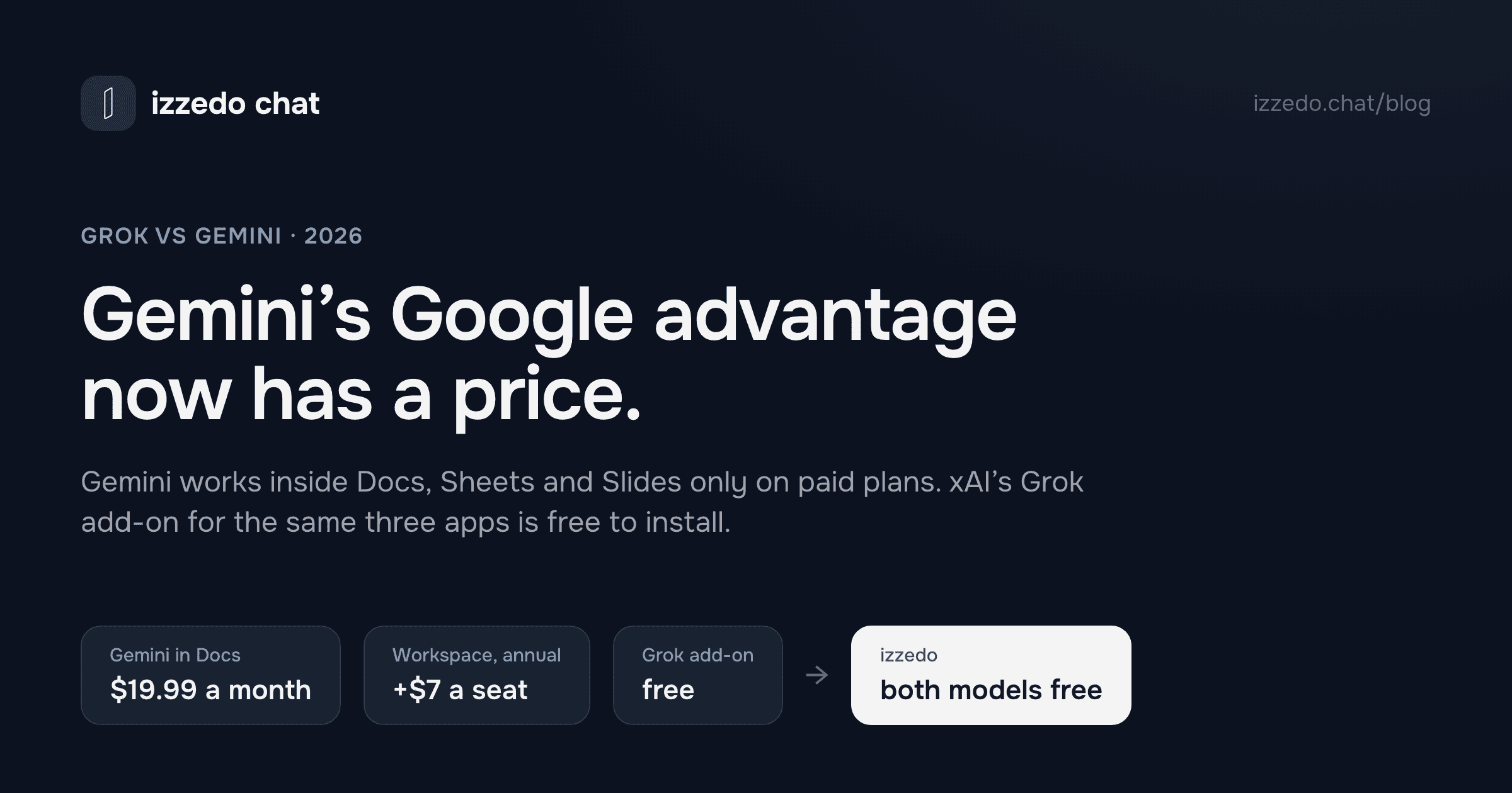 Grok vs Gemini: Gemini's Google Advantage Now Has a Price