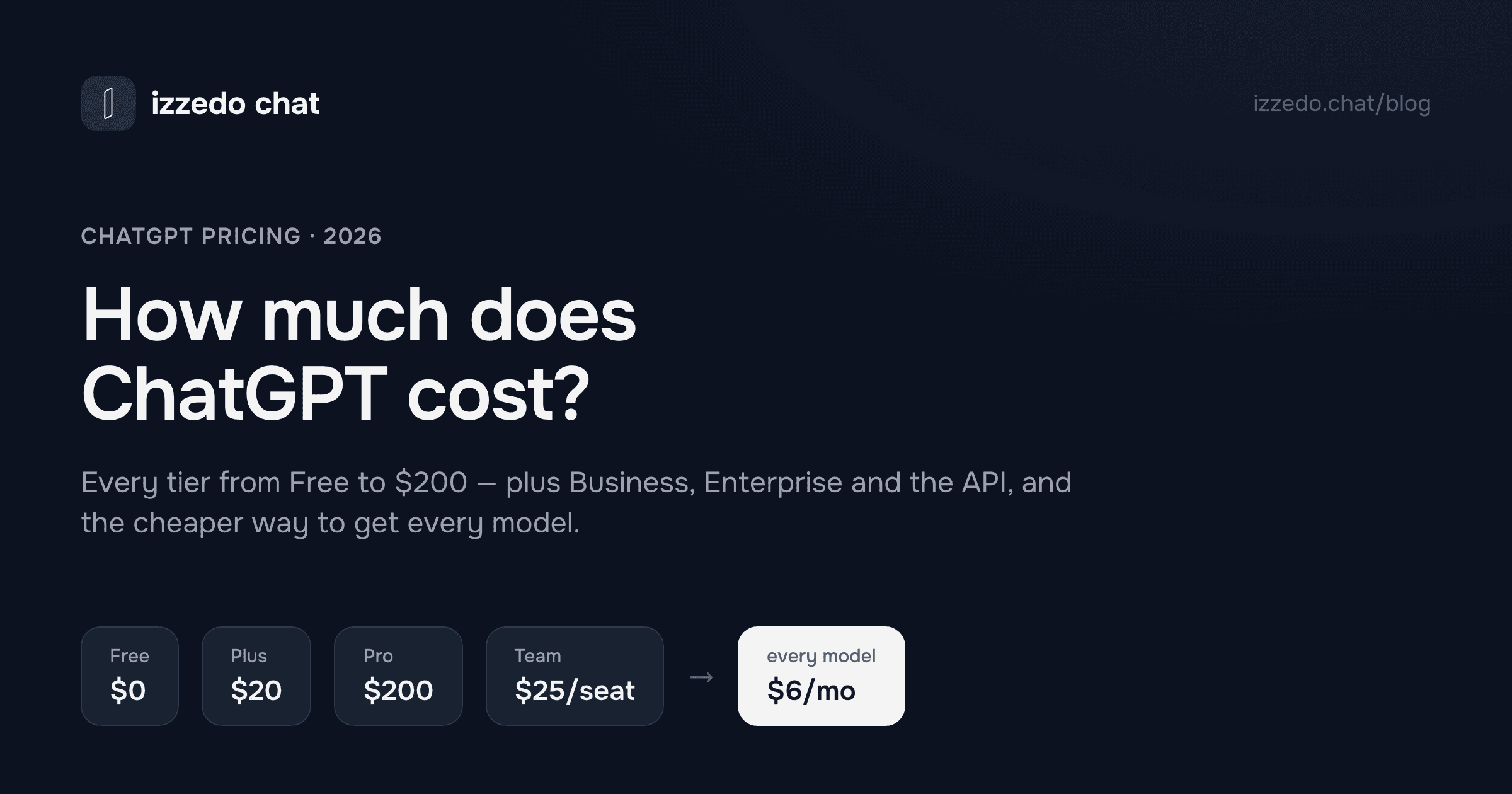 How Much Does ChatGPT Cost? Full 2026 Pricing Breakdown