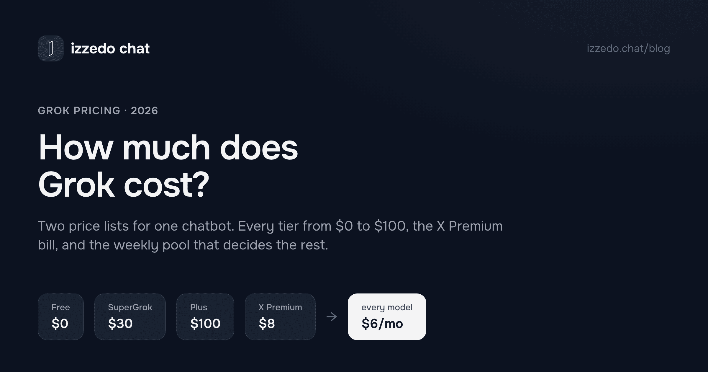 How Much Does Grok Cost? Every Plan, Priced (2026)