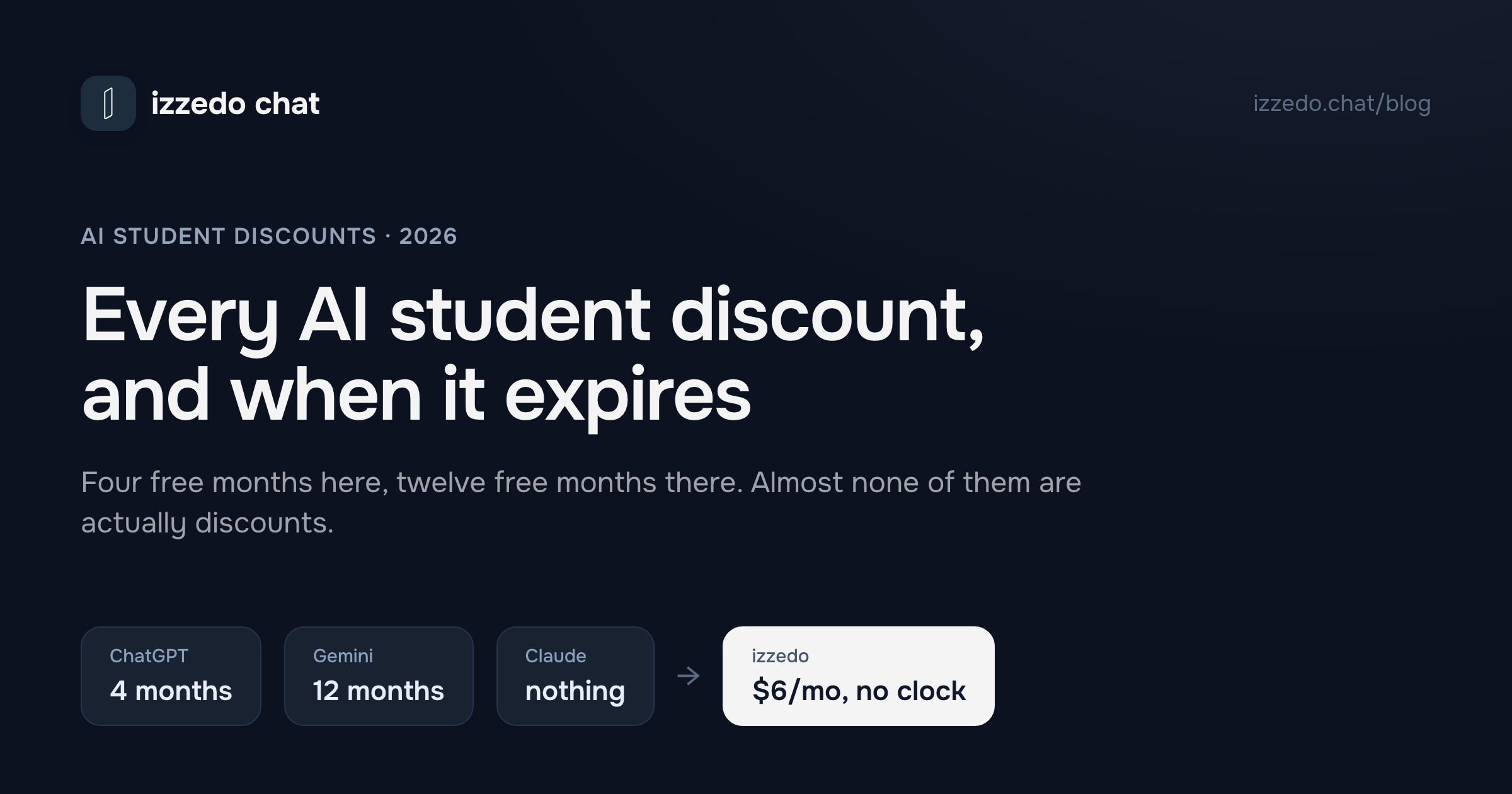 Every AI Student Discount in 2026, and What Happens When It Ends