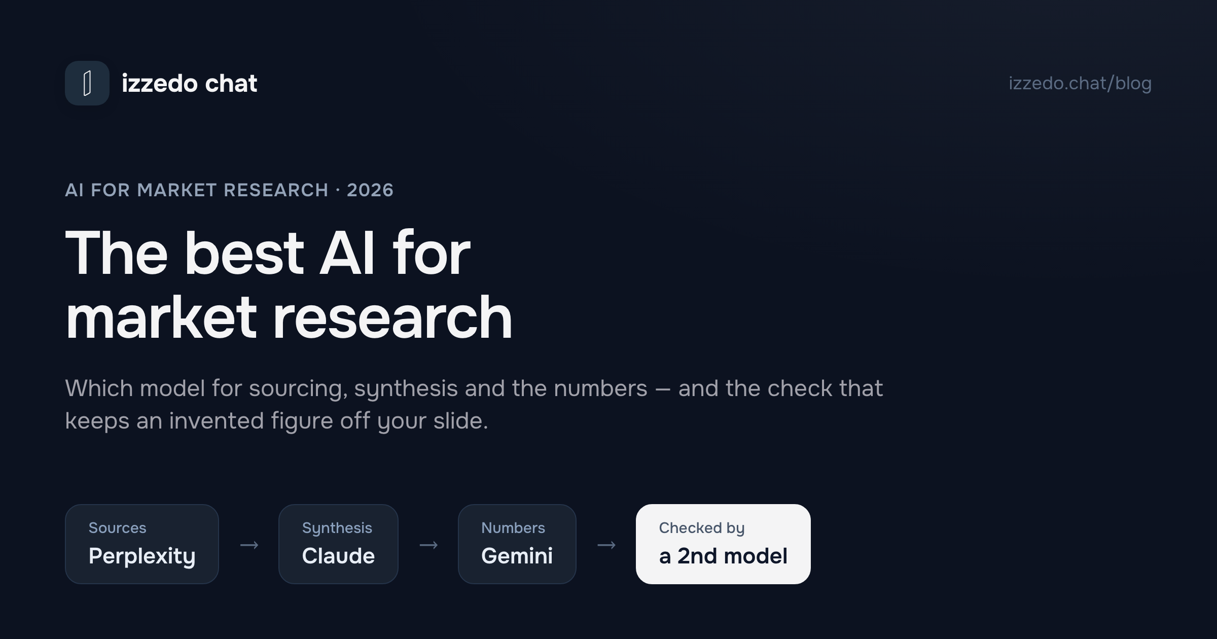 The Best AI for Market Research and Analysis in 2026 — and the Numbers It Will Invent