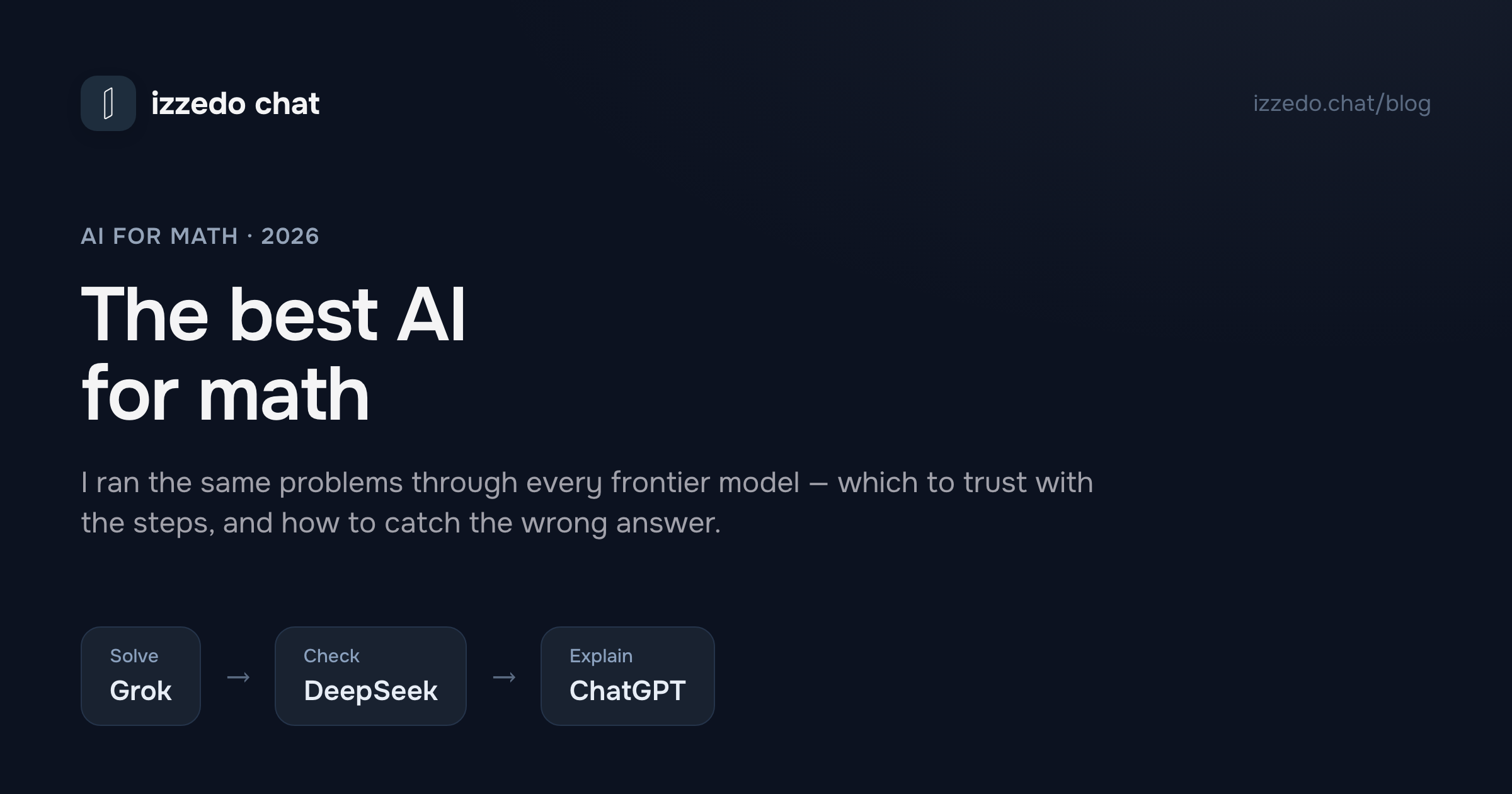 The Best AI for Math in 2026: I Gave Every Frontier Model the Same Problems