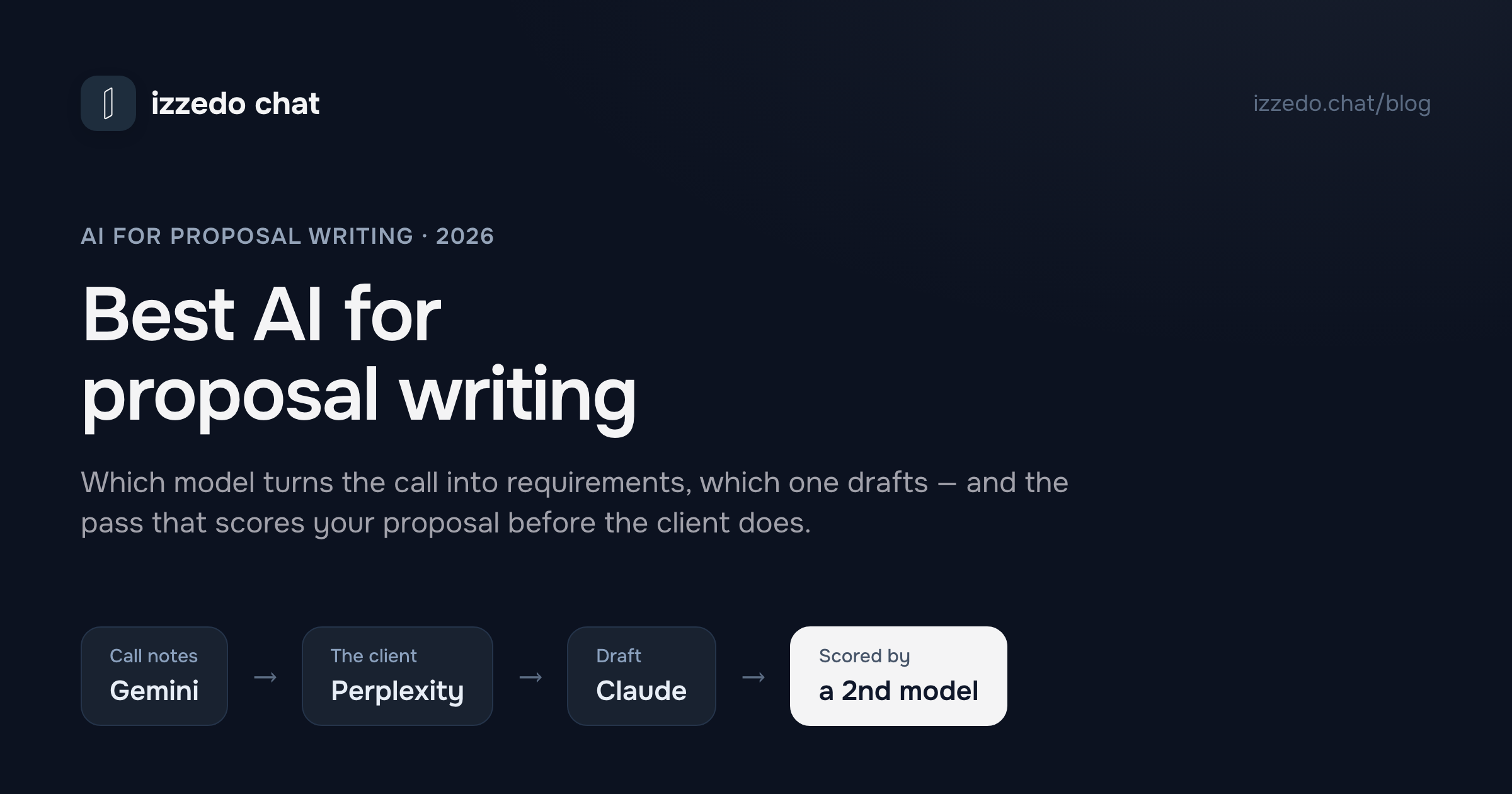 The Best AI for Proposal Writing in 2026 (Write to the Scorecard)