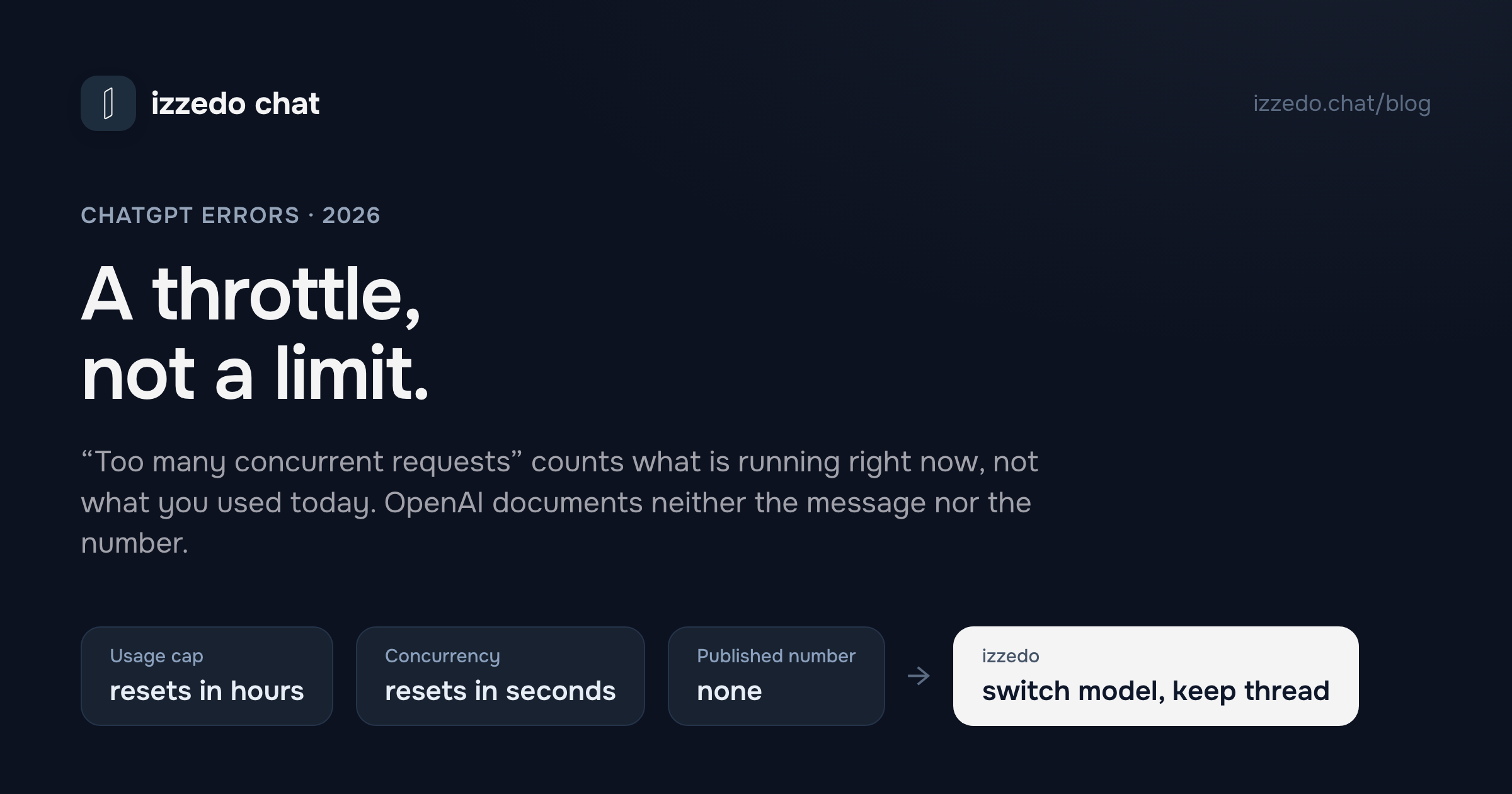 ChatGPT "Too Many Concurrent Requests": What the Concurrency Limit Is and How to Clear It