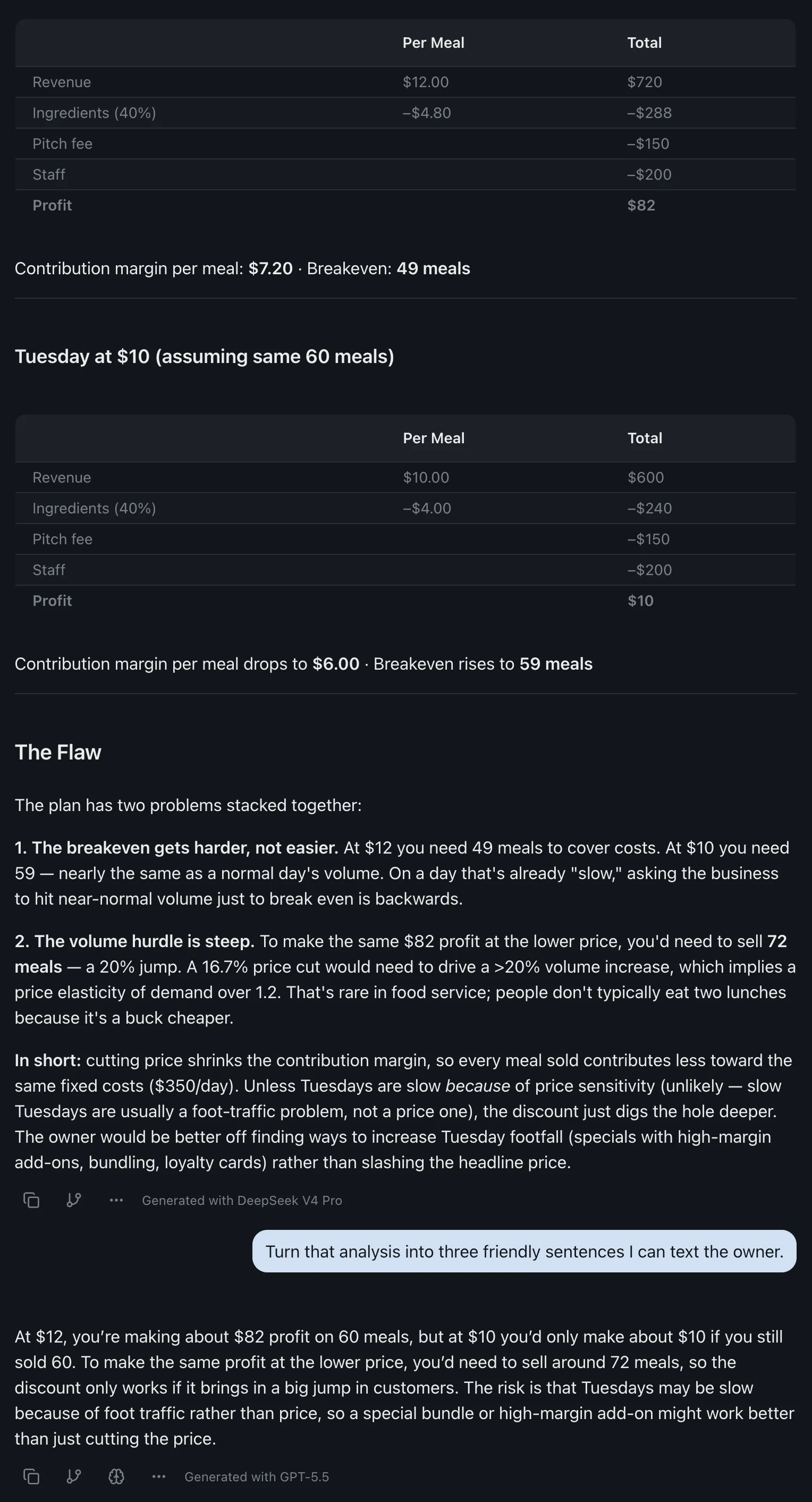 A single izzedo chat thread where DeepSeek works through a pricing plan's breakeven math and flags the flaw, then ChatGPT takes over after a mid-conversation model switch and rewrites the findings as a friendly message