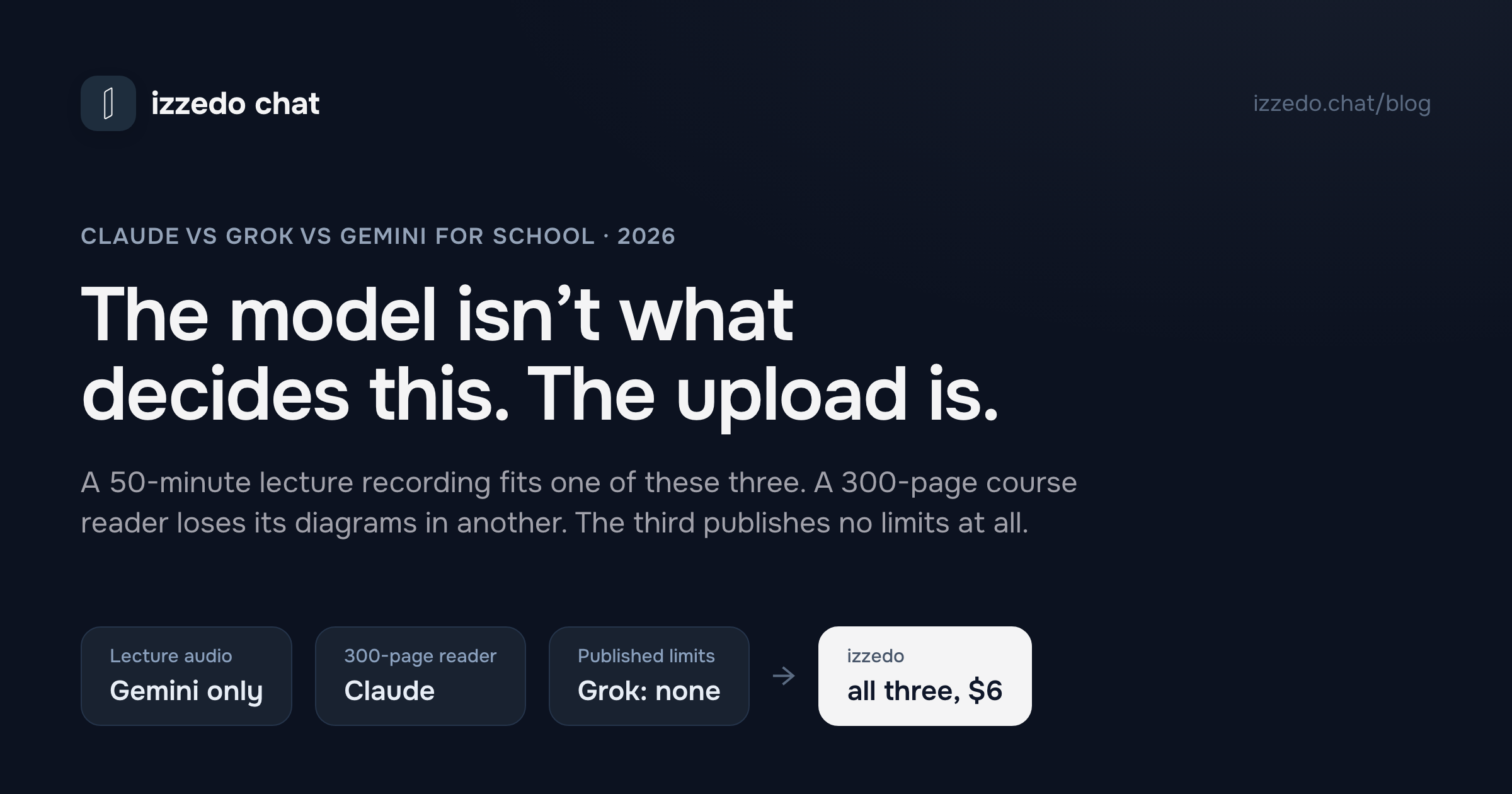 Claude vs Grok vs Gemini for School: The Upload Decides It