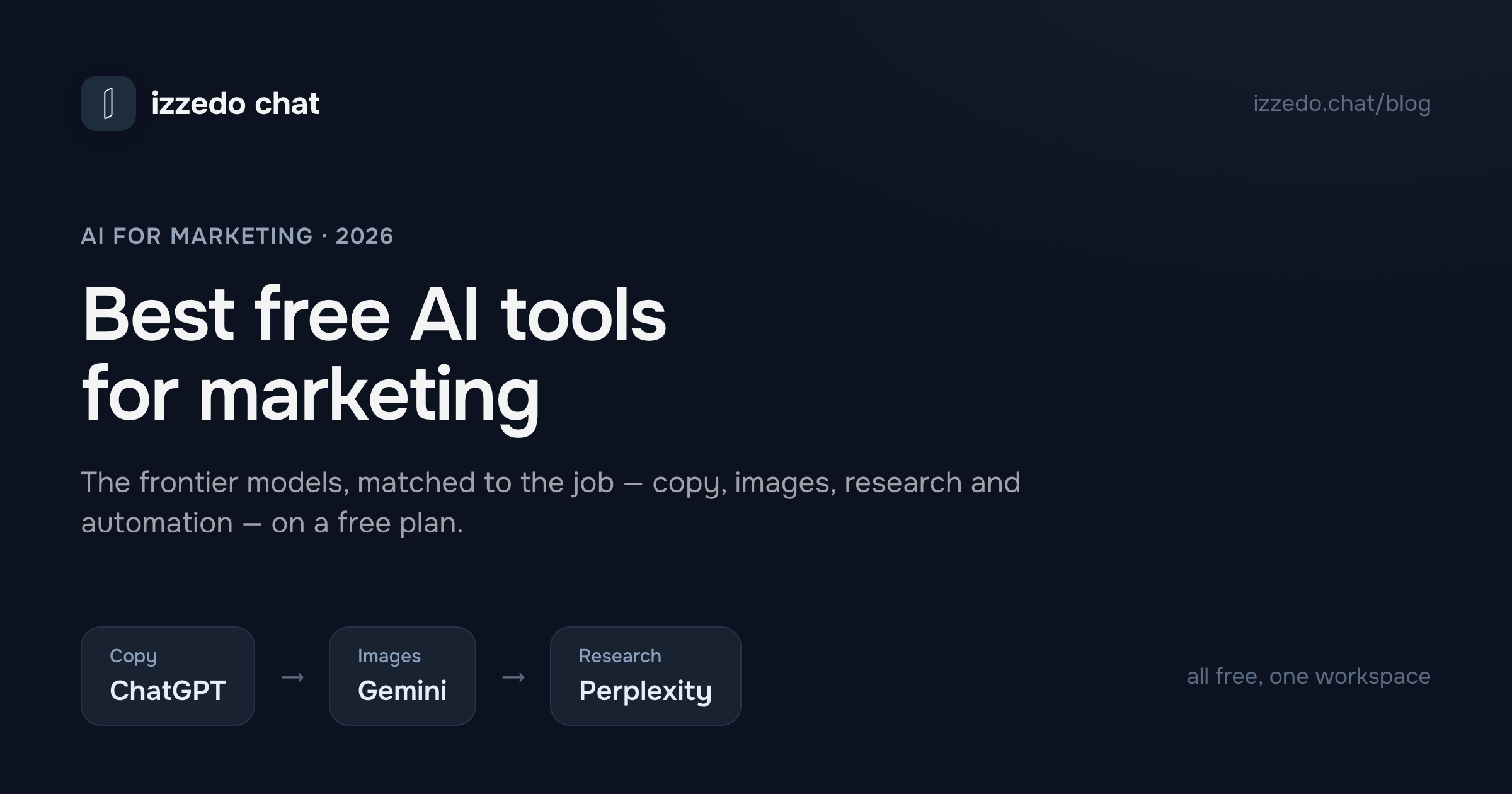 Best Free AI Tools for Marketing in 2026 (Organized by Job)