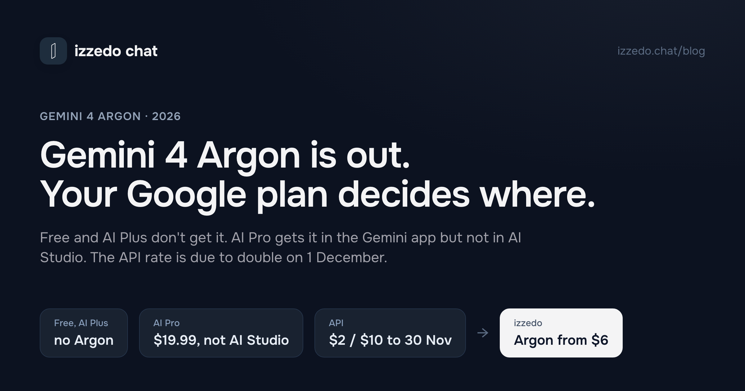 Gemini 4 Argon Is Out: Which Google Plans Get It and What It Costs