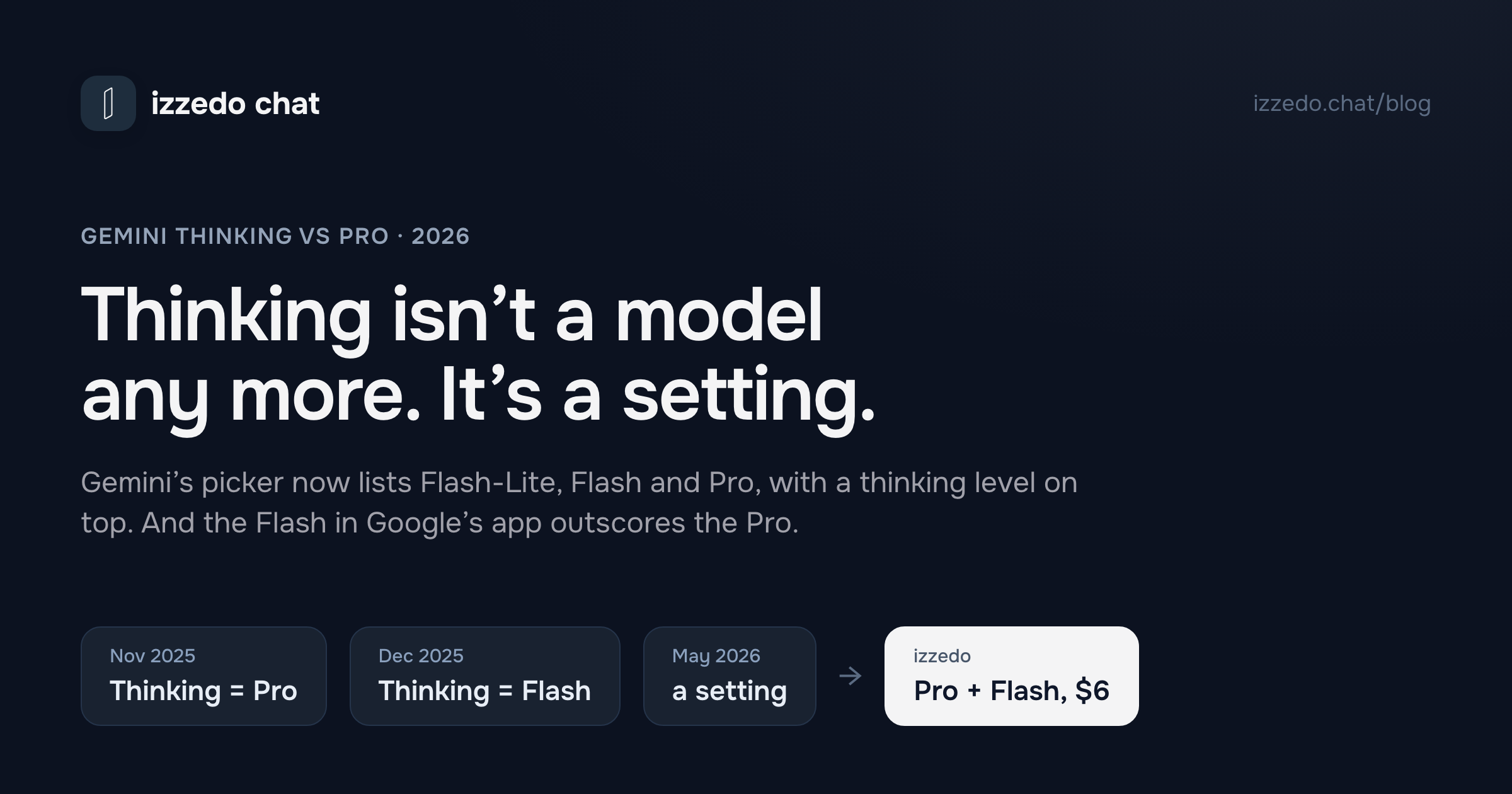 Gemini Thinking vs Pro: Thinking Is a Setting Now, Not a Model