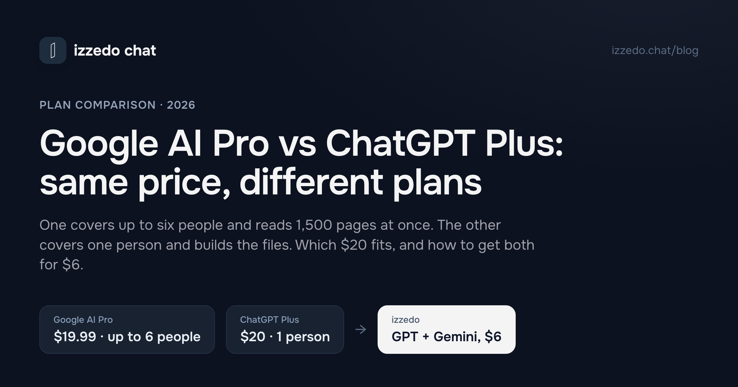 Google AI Pro vs ChatGPT Plus (2026): Same Price, Different Plans