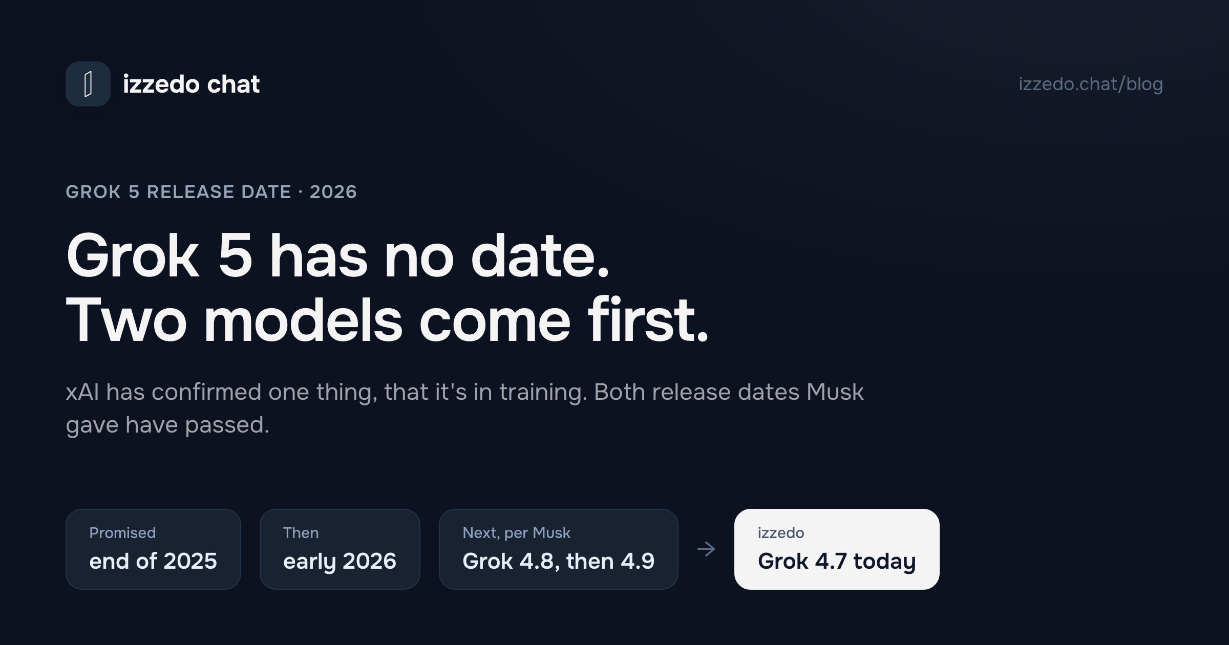 Grok 5 Release Date: What xAI Has Confirmed, and What Comes First