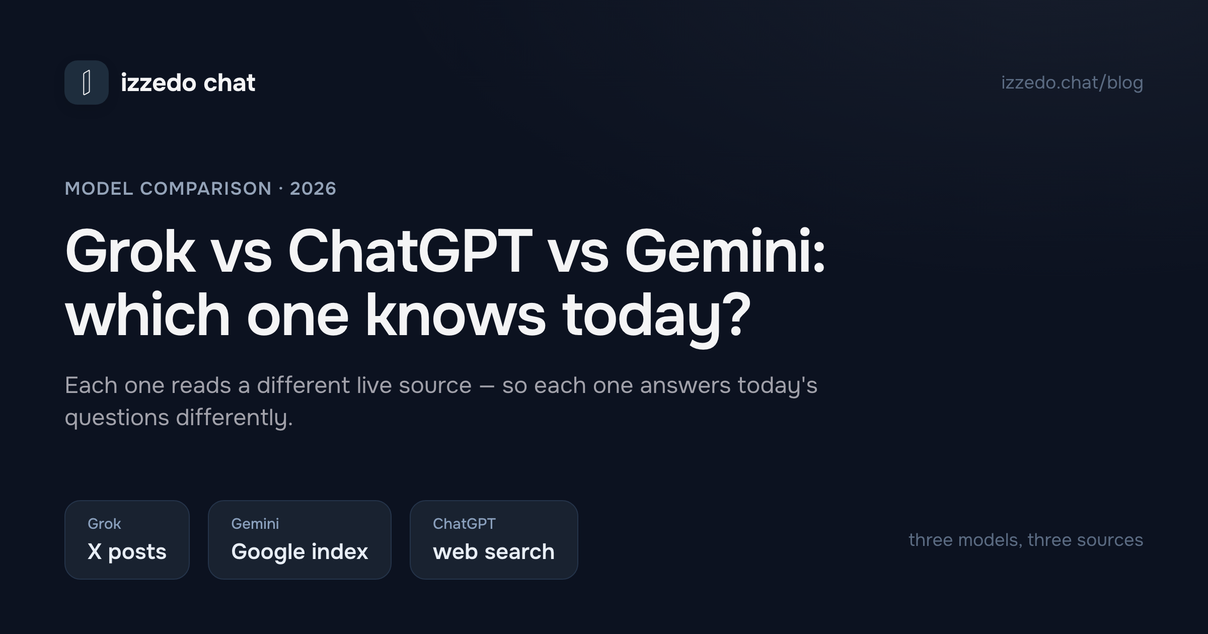 Grok vs ChatGPT vs Gemini in 2026: Three Models, Three Different Internets
