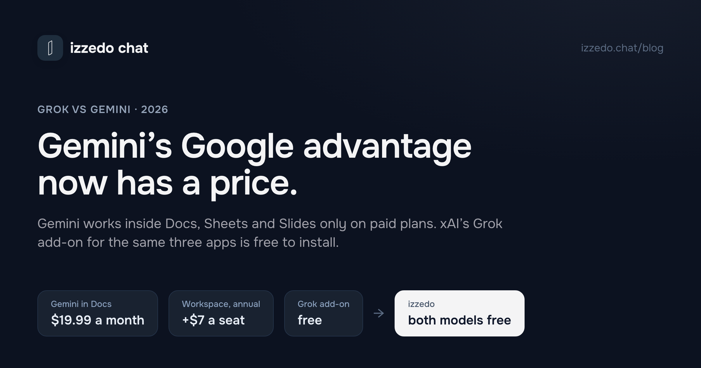 Grok vs Gemini: Gemini's Google Advantage Now Has a Price