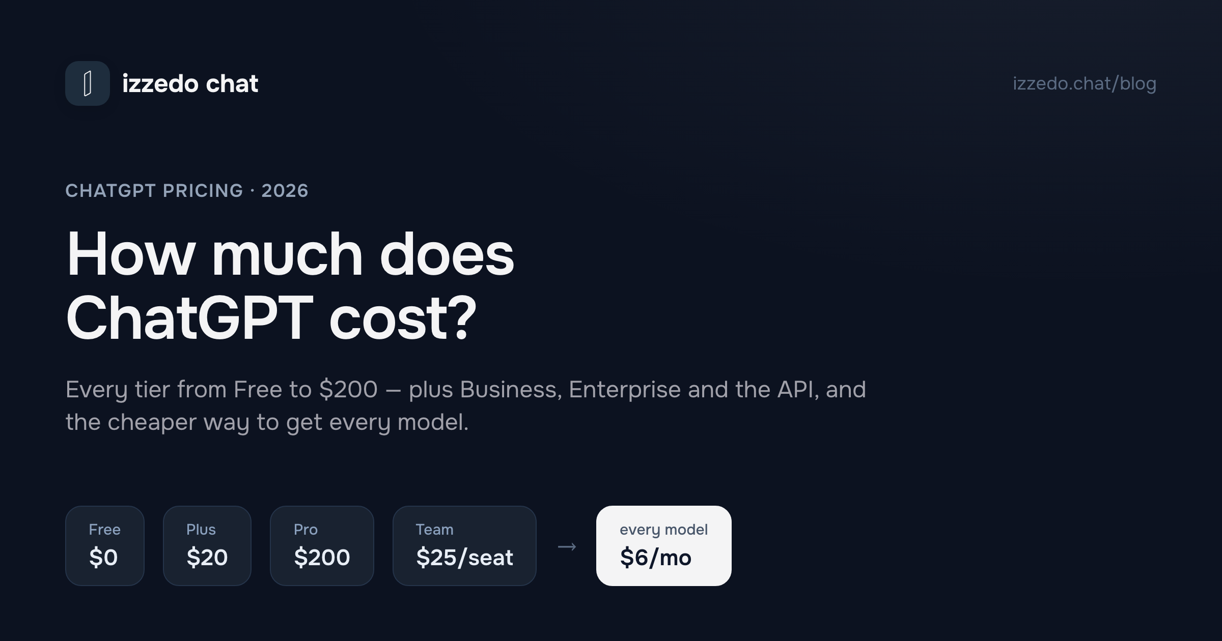 How Much Does ChatGPT Cost? Full 2026 Pricing Breakdown