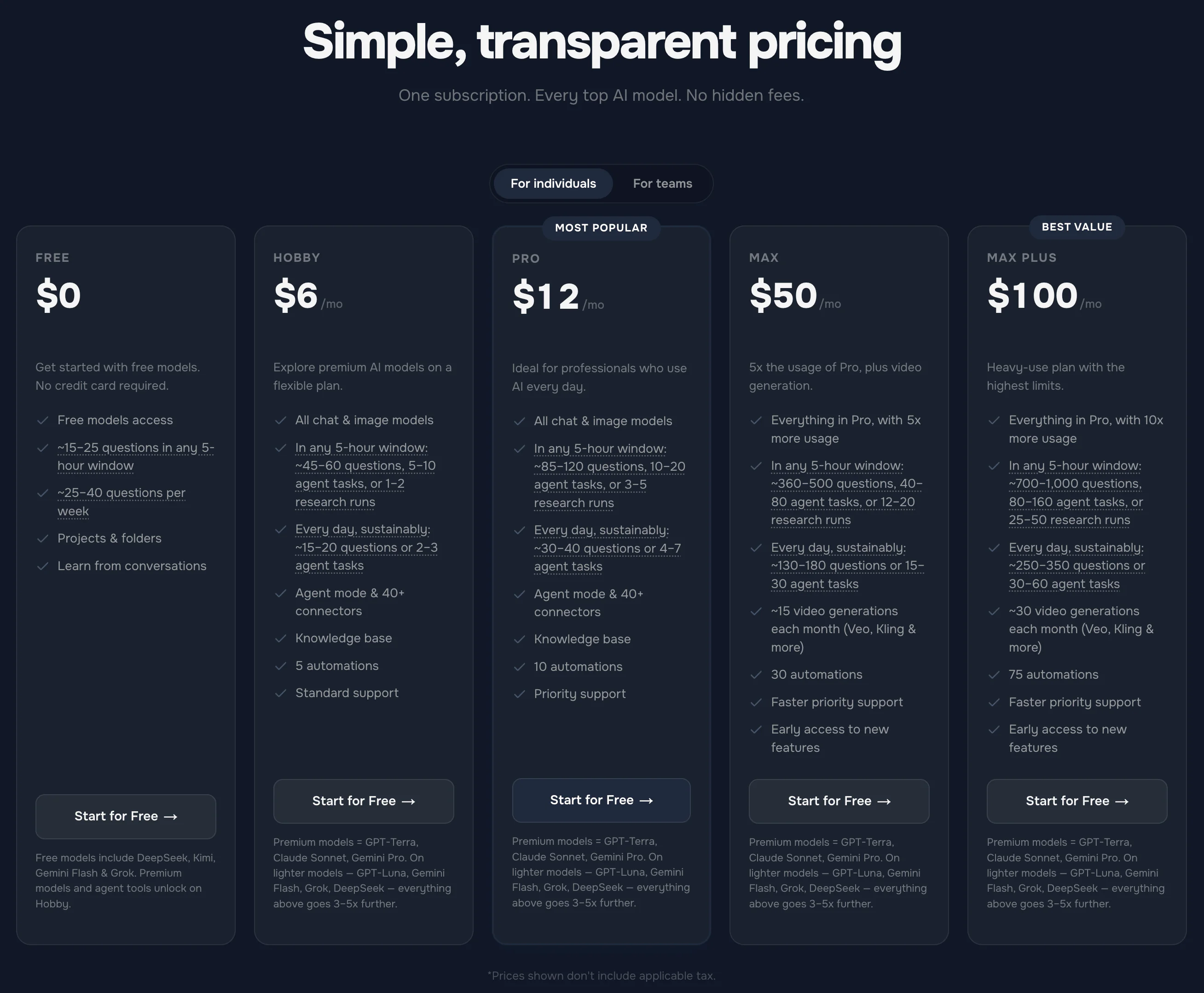 izzedo chat pricing: a free plan with no card required, and every AI model unlocked on a low flat monthly plan
