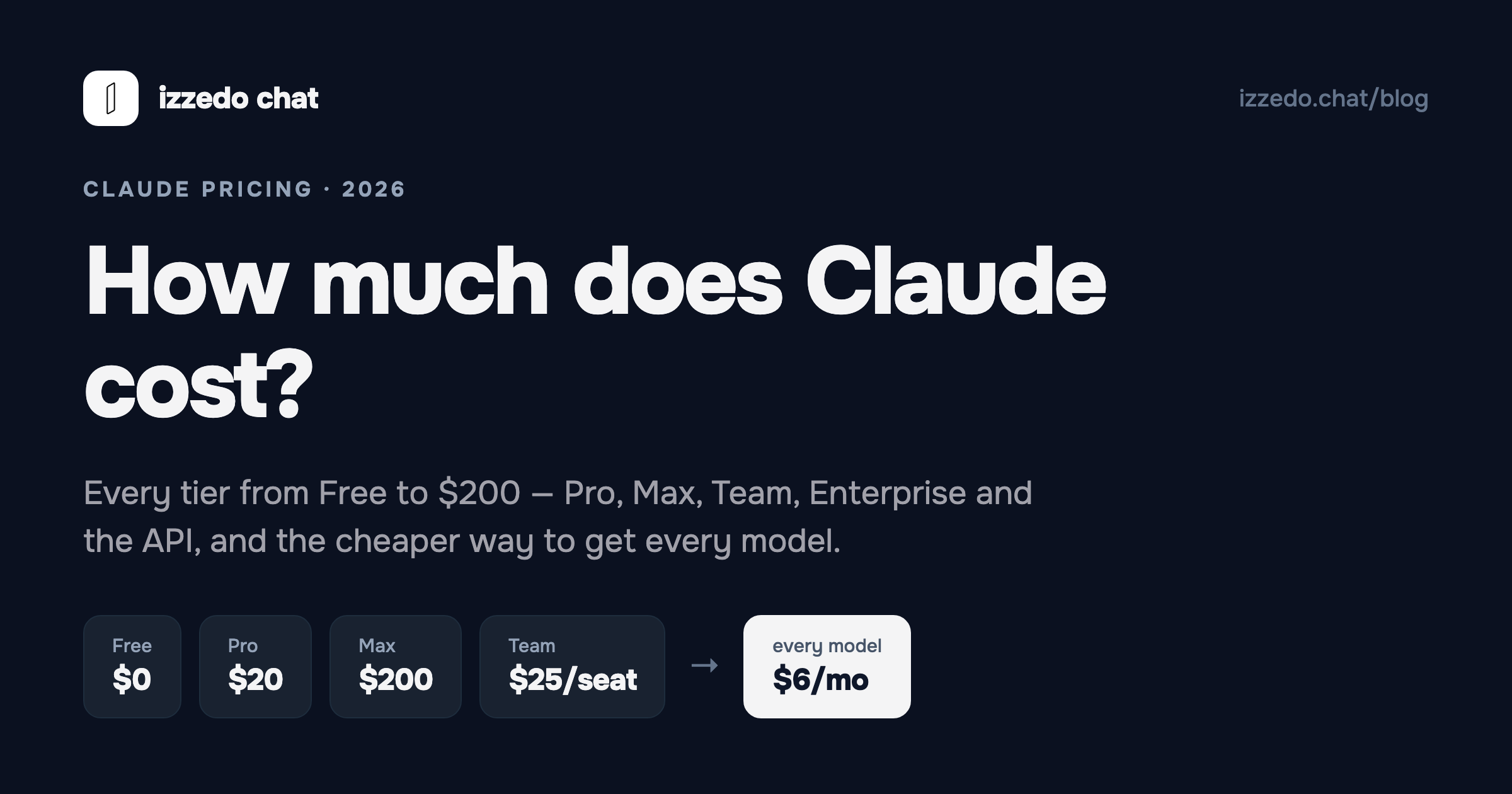 How Much Does Claude Cost? Full 2026 Pricing Breakdown