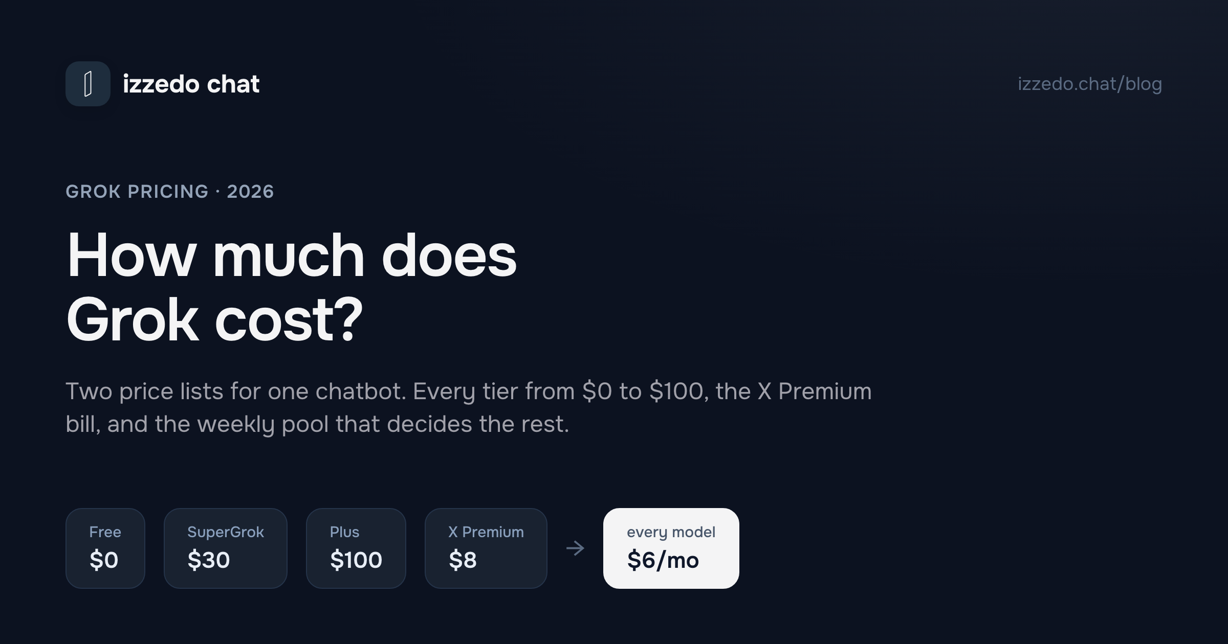 How Much Does Grok Cost? Every Plan, Priced (2026)