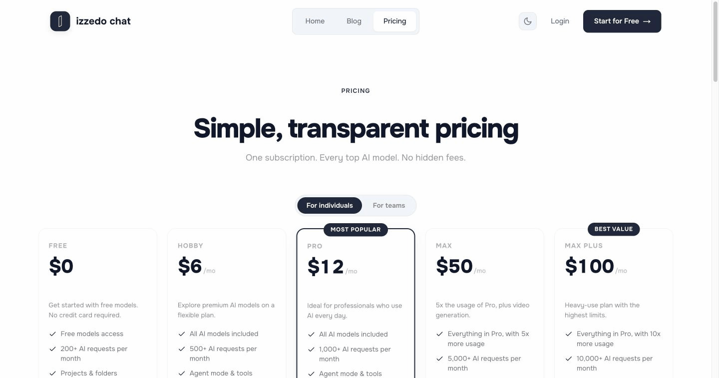 The izzedo chat pricing page showing a free plan with no credit card and an all-models plan at $6 a month