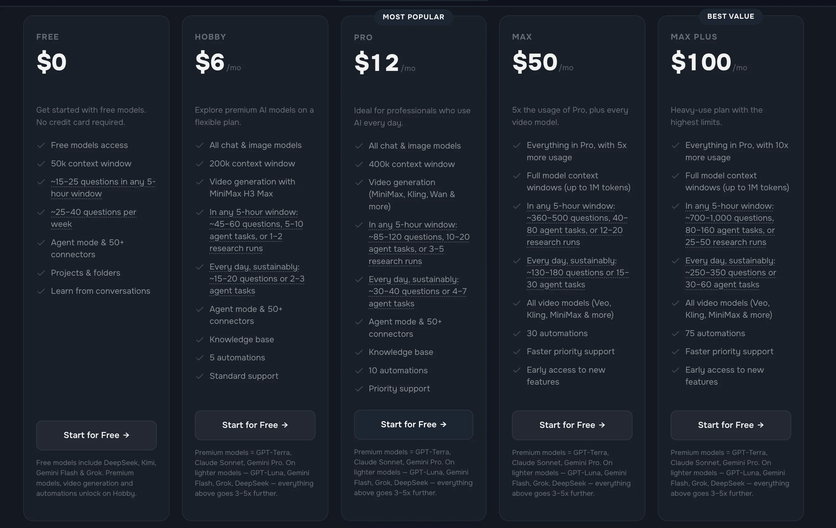 The izzedo pricing page showing five individual plans, Free at $0, Hobby at $6, Pro at $12, Max at $50 and Max Plus at $100, each listing its context window, model access and included capabilities