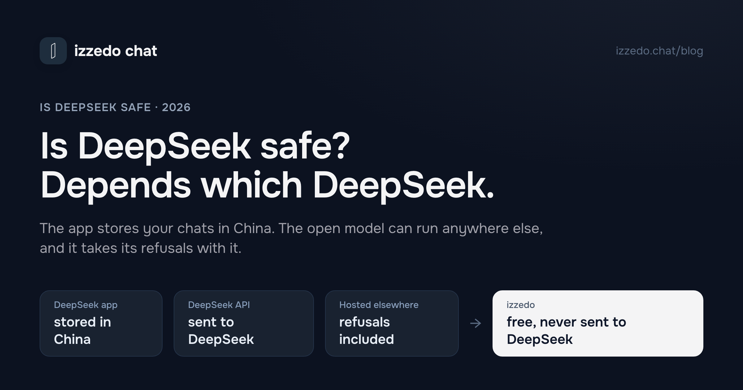 Is DeepSeek Safe? It Depends Which DeepSeek You Use