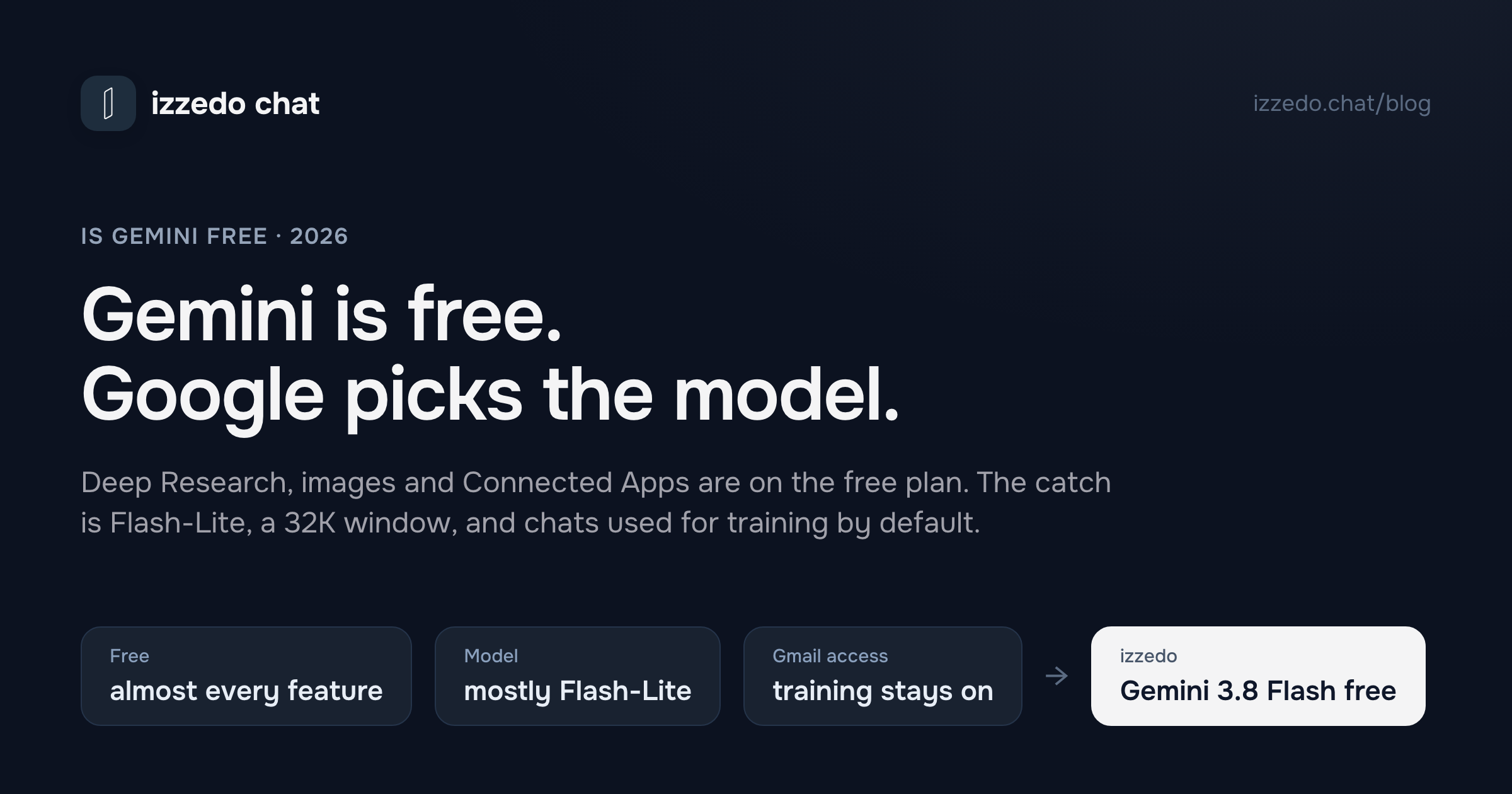 Is Gemini Free? Yes. Google Rations the Model, Not the Features