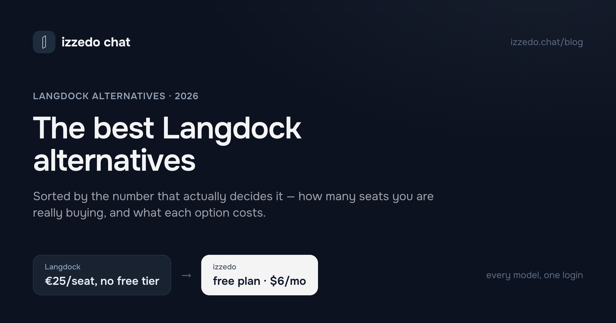 Best Langdock Alternatives in 2026: Pick by Team Size, Not by Rank