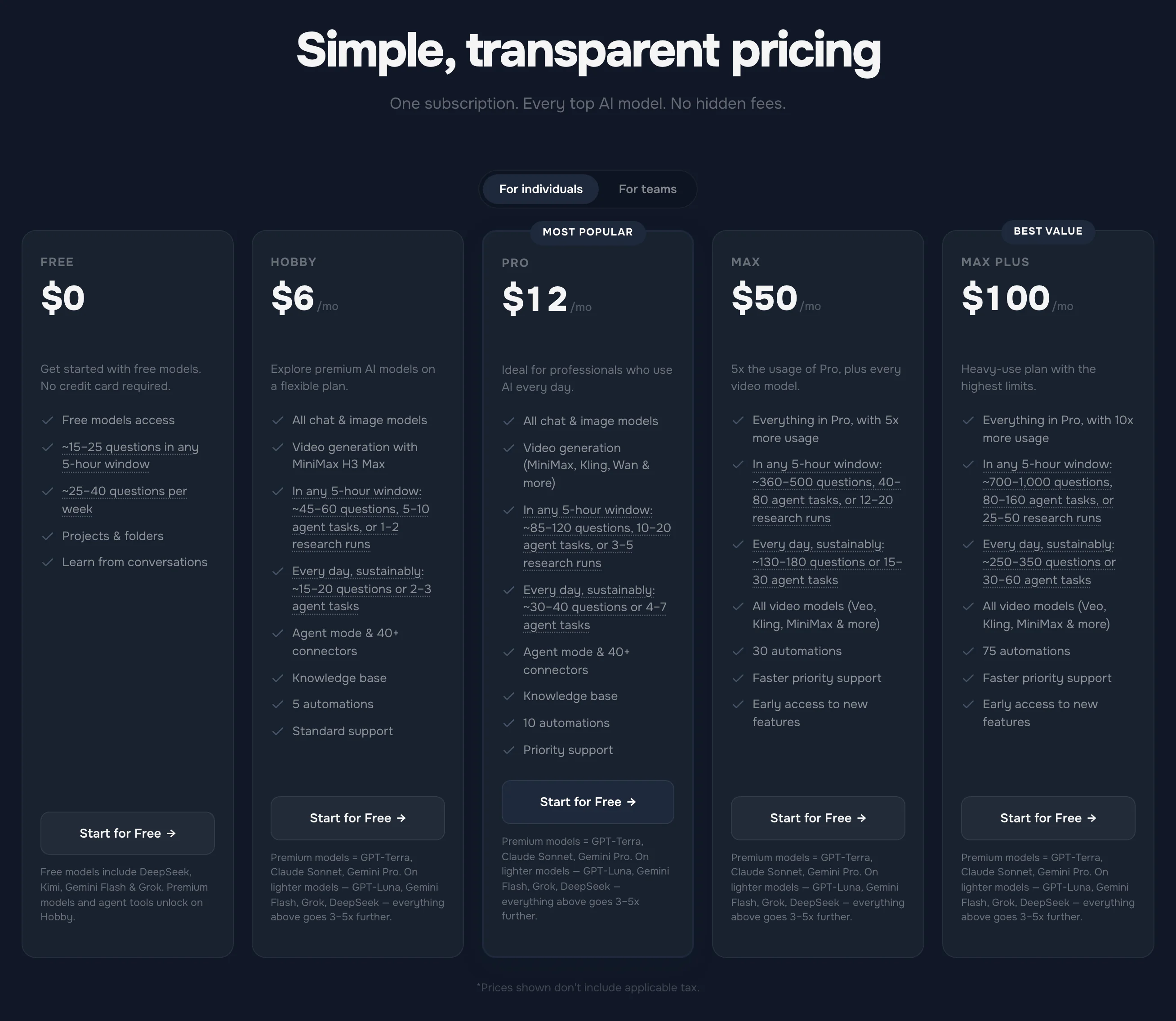 The izzedo chat pricing page in dark mode showing Free, Hobby, Pro, Max and Max Plus at $0, $6, $12, $50 and $100 per month, with Hobby listing video generation with MiniMax H3 Max, Pro listing video generation with MiniMax, Kling, Wan and more, and the Max tiers listing all video models
