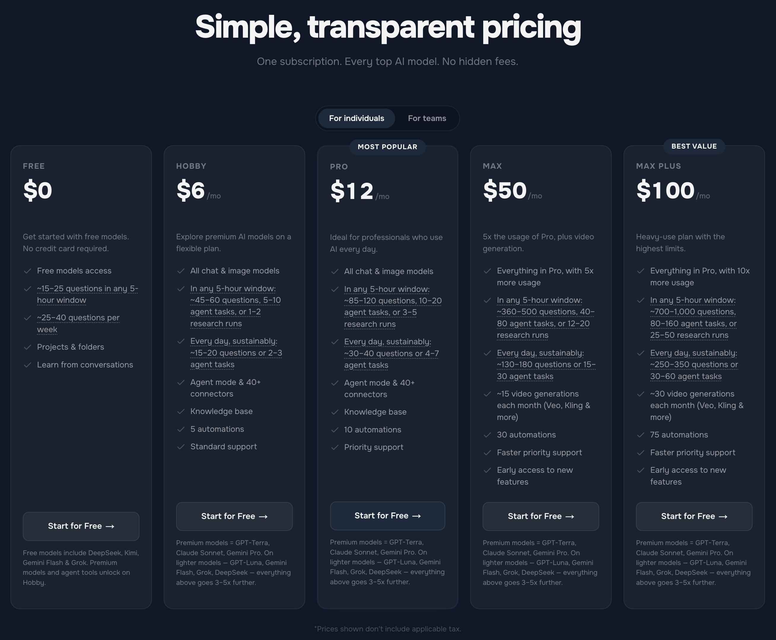 izzedo chat pricing: a free plan with no card required, and every AI model unlocked on a low flat monthly plan